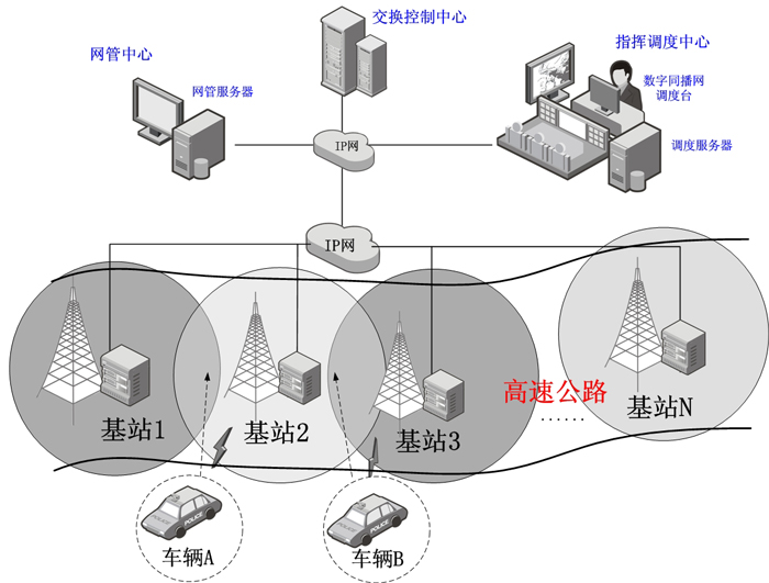 高速交警無線通信解決方案